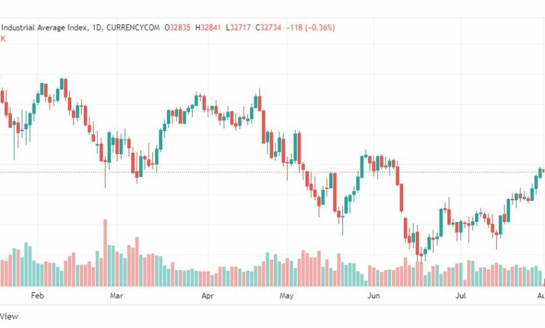 تحليل داو جونز-US30-DOWJONES-1-8-2022