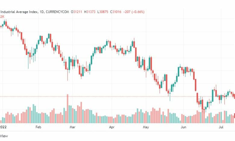 تحليل داو جونز-US30-DOWJONES-13-7-2022