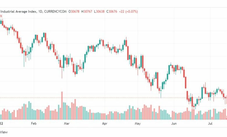 تحليل داو جونز-US30-DOWJONES-15-7-2022