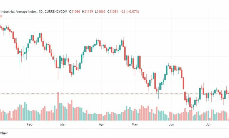 تحليل داو جونز-US30-DOWJONES-19-7-2022