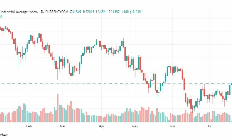 تحليل داو جونز-US30-DOWJONES-20-7-2022