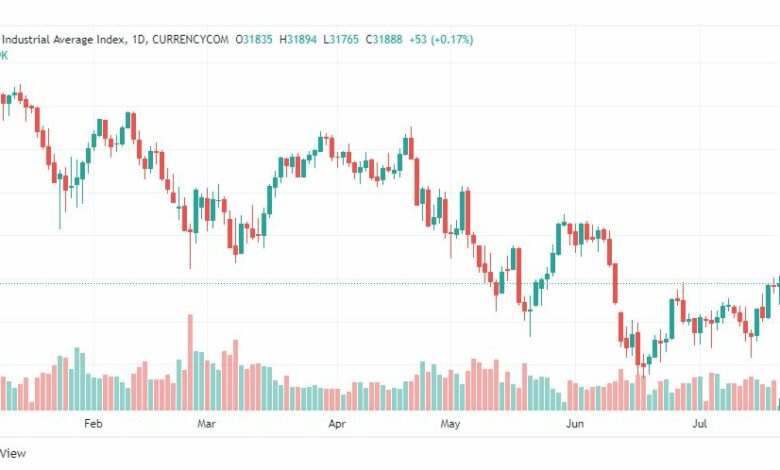 تحليل داو جونز-US30-DOWJONES-21-7-2022