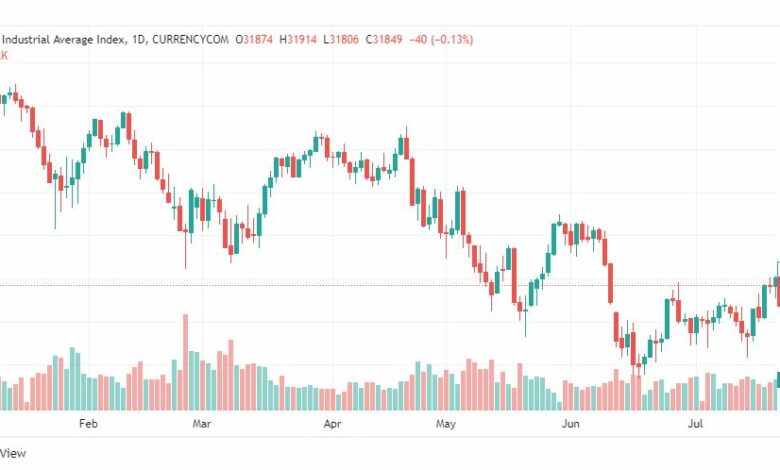 تحليل داو جونز-US30-DOWJONES-25-7-2022