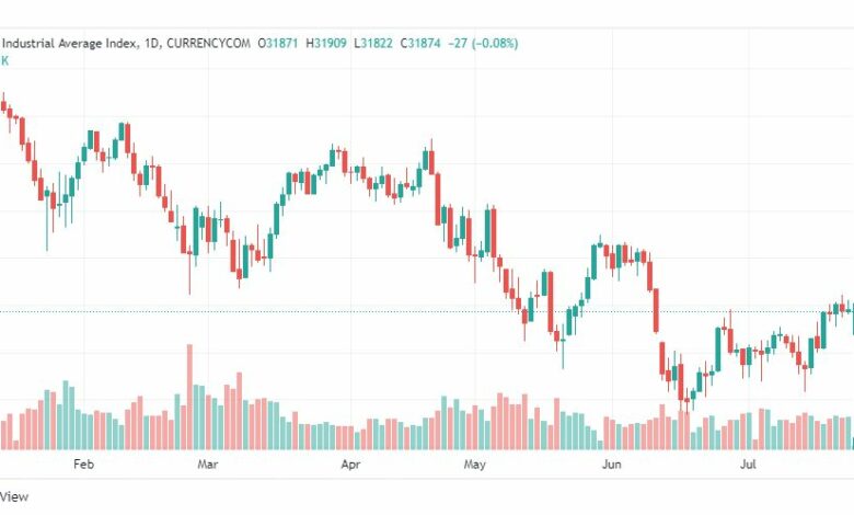 تحليل داو جونز-US30-DOWJONES-26-7-2022