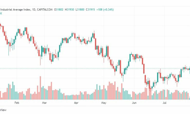 تحليل داو جونز-US30-DOWJONES-27-7-2022