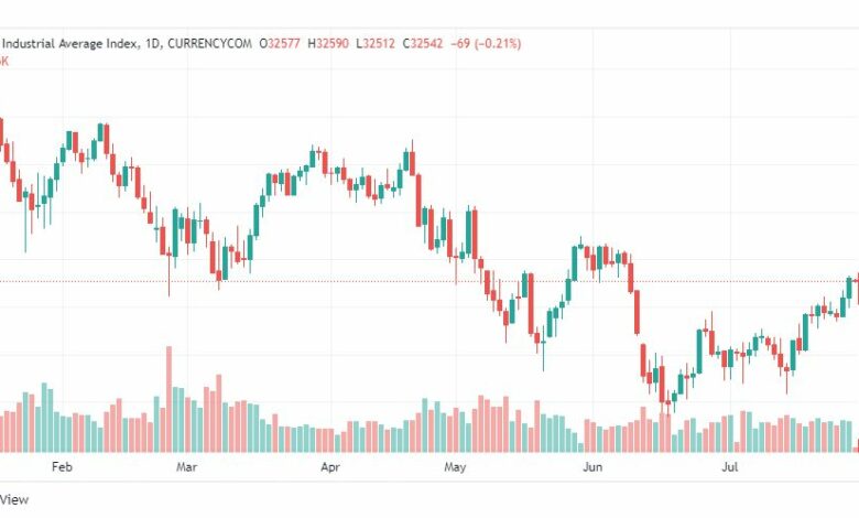 تحليل داو جونز-US30-DOWJONES-29-7-2022