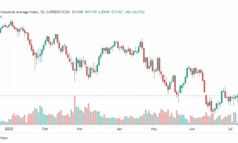 تحليل داو جونز-US30-DOWJONES-7-7-2022