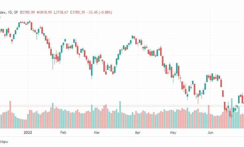 تحليل ستاندرد آند بورز-SPX-S&P500-1-7-2022
