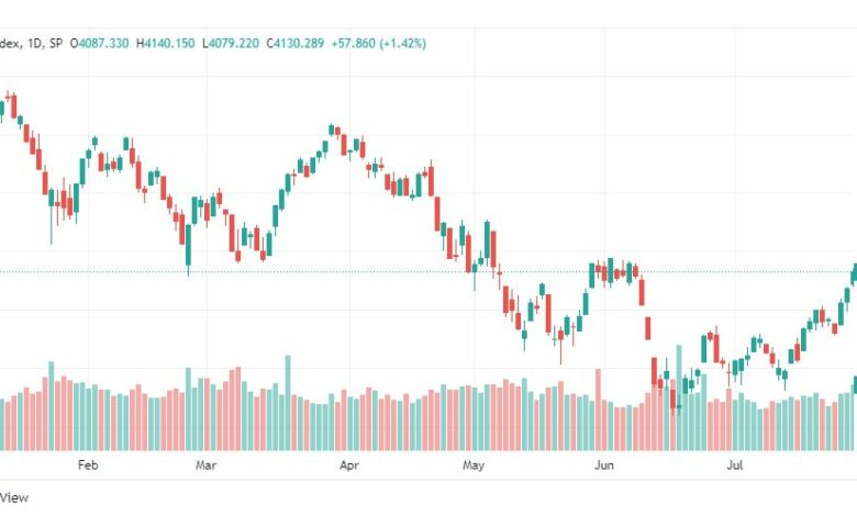 تحليل ستاندرد آند بورز-SPX-S&P500-1-8-2022