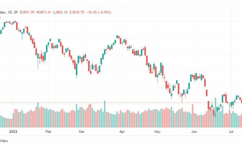 تحليل ستاندرد آند بورز-SPX-S&P500-13-7-2022