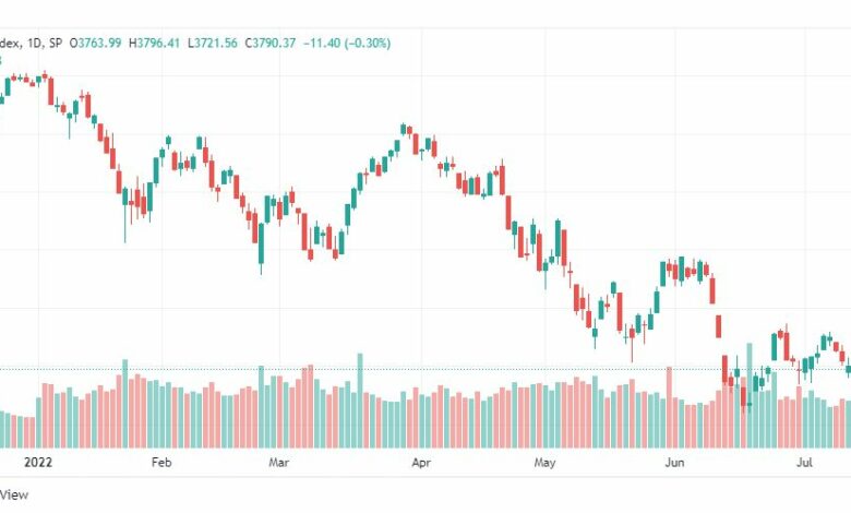 تحليل ستاندرد آند بورز-SPX-S&P500-15-7-2022
