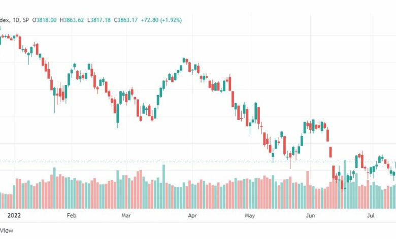 تحليل ستاندرد آند بورز-SPX-S&P500-18-7-2022