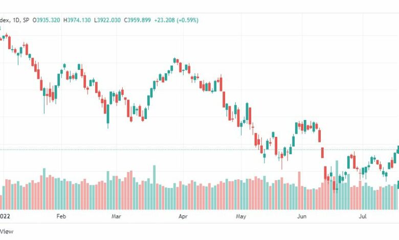 تحليل ستاندرد آند بورز-SPX-S&P500-21-7-2022