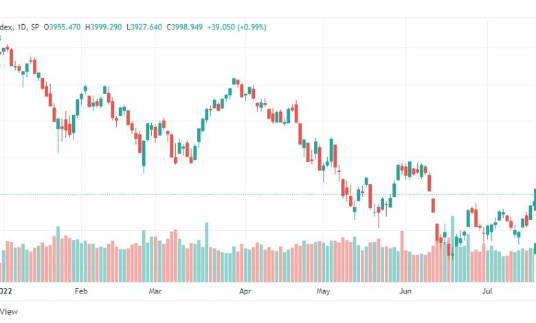 تحليل ستاندرد آند بورز-SPX-S&P500-22-7-2022