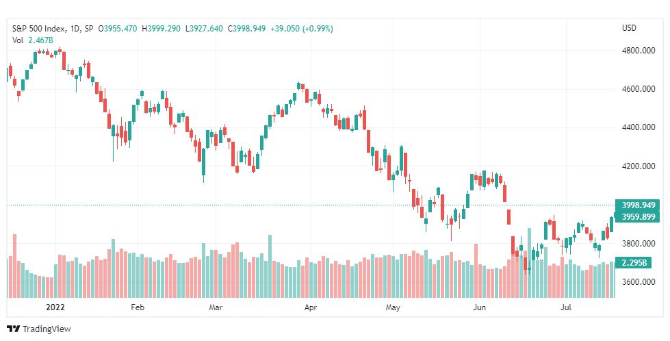 تحليل ستاندرد آند بورز-SPX-S&P500-22-7-2022
