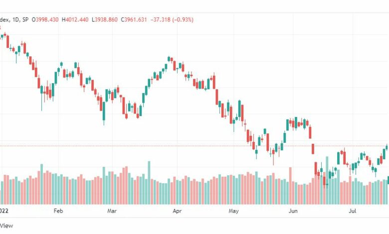 تحليل ستاندرد آند بورز-SPX-S&P500-25-7-2022