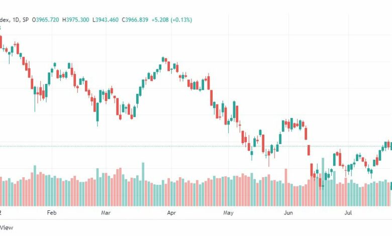 تحليل ستاندرد آند بورز-SPX-S&P500-26-7-2022