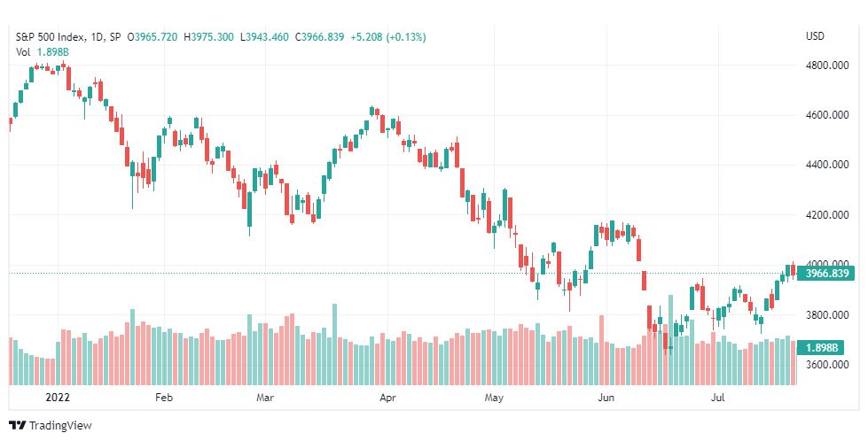 تحليل ستاندرد آند بورز-SPX-S&P500-26-7-2022
