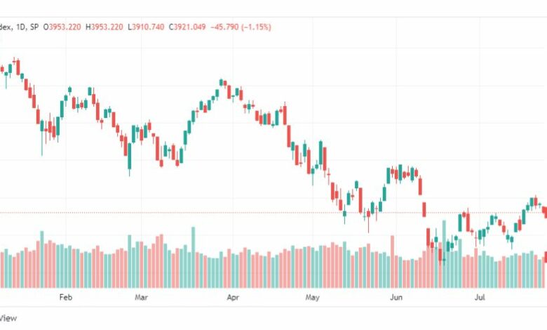 تحليل ستاندرد آند بورز-SPX-S&P500-27-7-2022