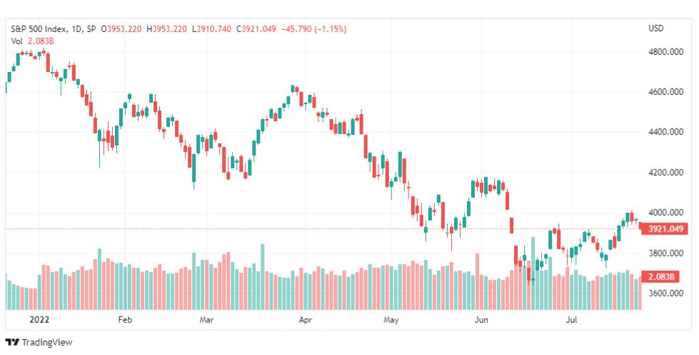 تحليل ستاندرد آند بورز-SPX-S&P500-27-7-2022