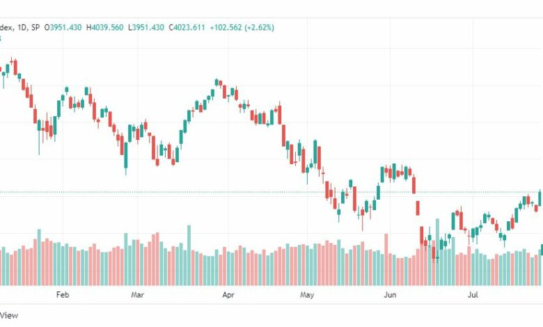 تحليل ستاندرد آند بورز-SPX-S&P500-28-7-2022