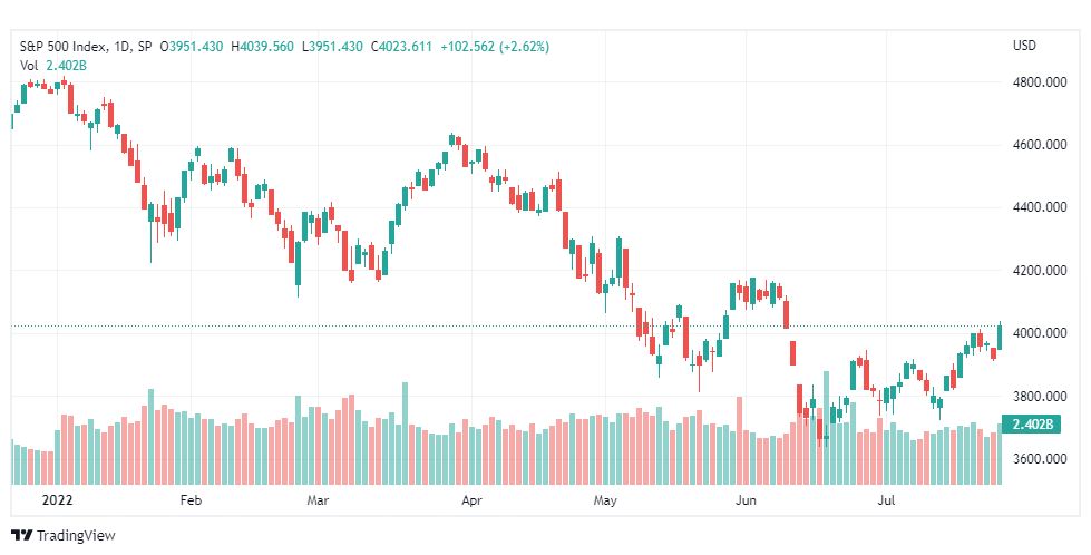 تحليل ستاندرد آند بورز-SPX-S&P500-28-7-2022