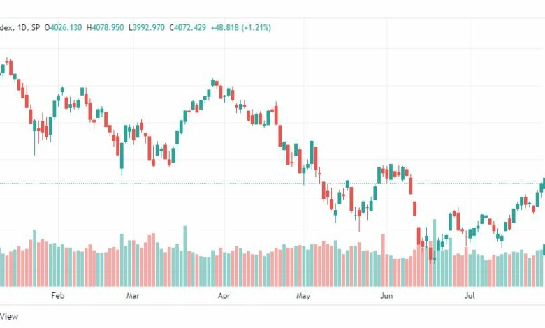 تحليل ستاندرد آند بورز-SPX-S&P500-29-7-2022