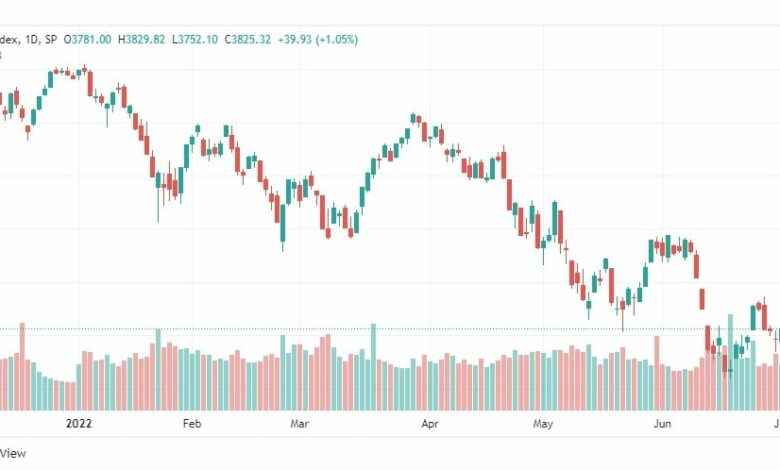 تحليل ستاندرد آند بورز-SPX-S&P500-4-7-2022