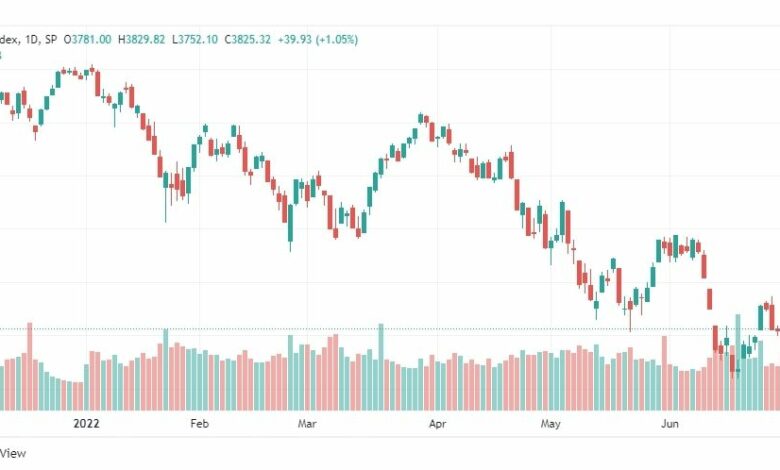 تحليل ستاندرد آند بورز-SPX-S&P500-5-7-2022