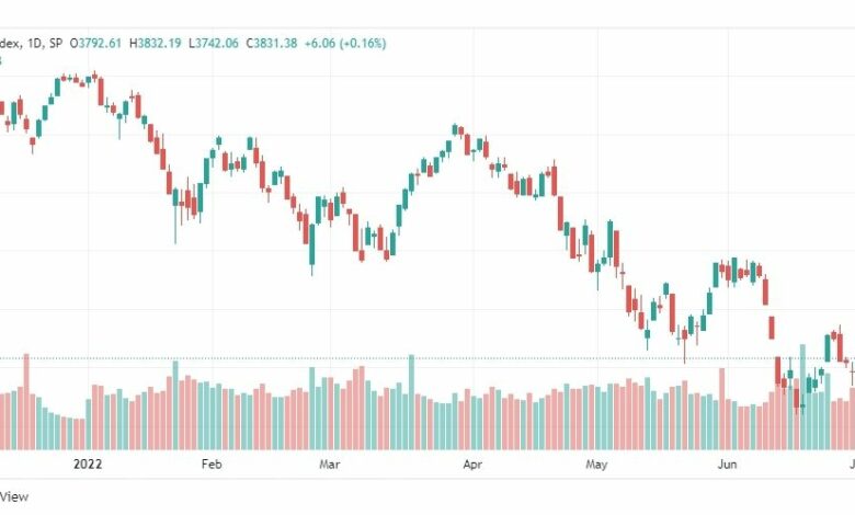 تحليل ستاندرد آند بورز-SPX-S&P500-6-7-2022