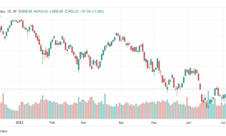 تحليل ستاندرد آند بورز-SPX-S&P500-8-7-2022