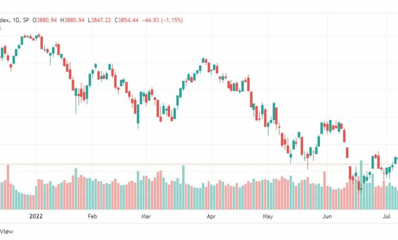 تحليل ستاندرد آند بورز-SPX-S&p500-12-7-2022
