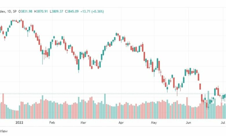 تحليل ستاندرد آند بورز-SPX-S&p500-7-7-2022