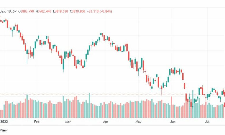 تحليل ستاندرد آند بورز-SPX500-19-7-2022