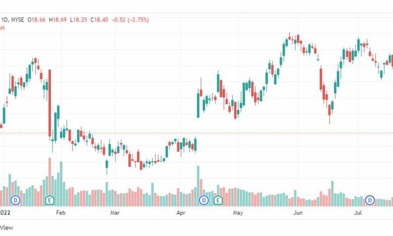 تحليل سهم تي آند تي-T-T&T INC-STOCK-25-7-2022