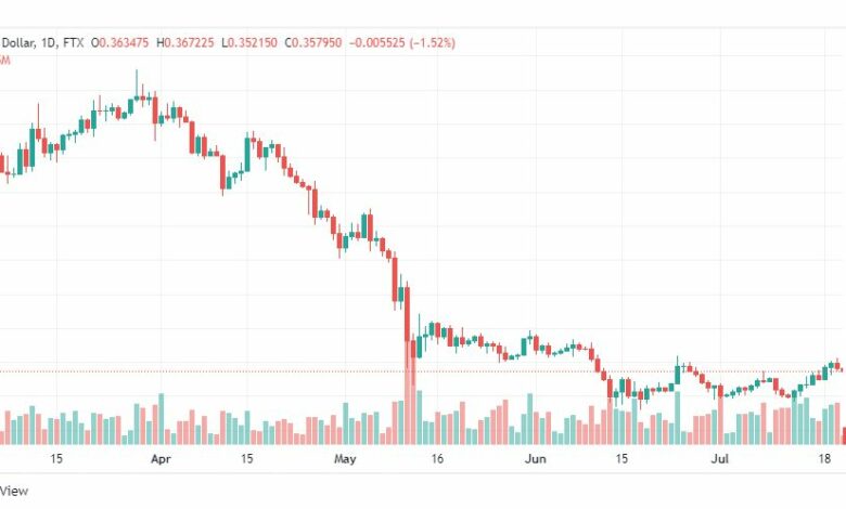 تحليل عملة الريبل-XRP-USD-21-7-2022