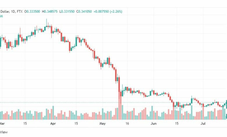 تحليل عملة الريبل-XRP-USD-RIPPLE-15-7-2022