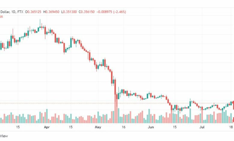 تحليل عملة الريبل-XRP-USD-RIPPLE-19-7-2022