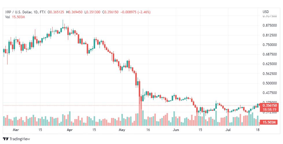 تحليل عملة الريبل-XRP-USD-RIPPLE-19-7-2022