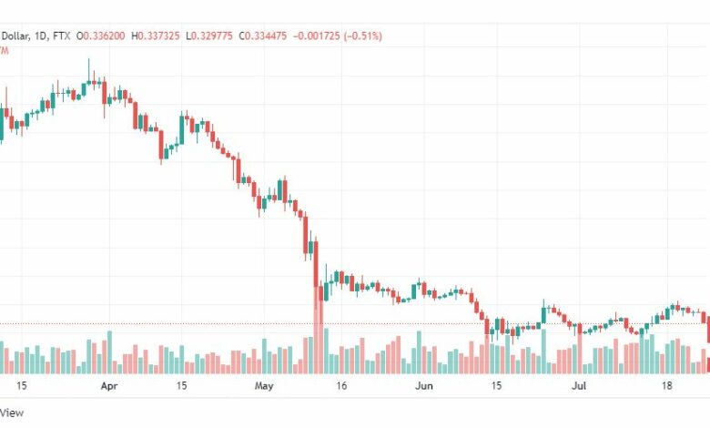 تحليل عملة الريبل-XRP-USD-RIPPLE-26-7-2022