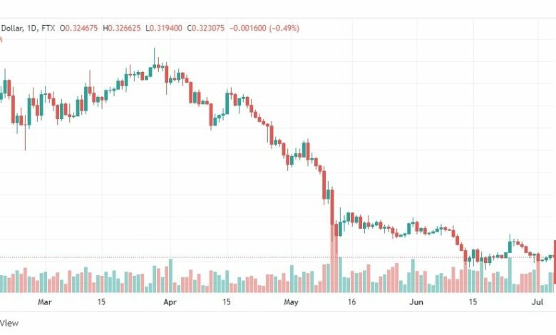 تحليل عملة الريبل-XRP-USD-RIPPLE-6-7-2022