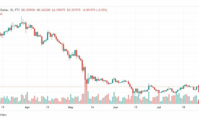 تحليل عملة الريبل-XRP-USD-RIPPLE-COIN-28-7-2022