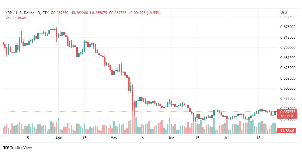 تحليل عملة الريبل-XRP-USD-RIPPLE-COIN-28-7-2022