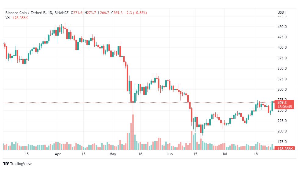 تحليل عملة بينانس-BINANCE-COIN-28-7-2022