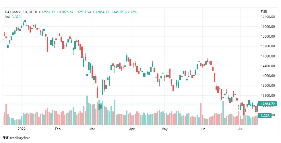 تحليل مؤشر داكس-DAX-INDEX-18-7-2022