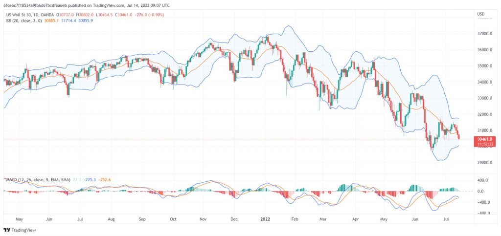 تحليل داو جونز US30 DOW JONES- 14/07/2022