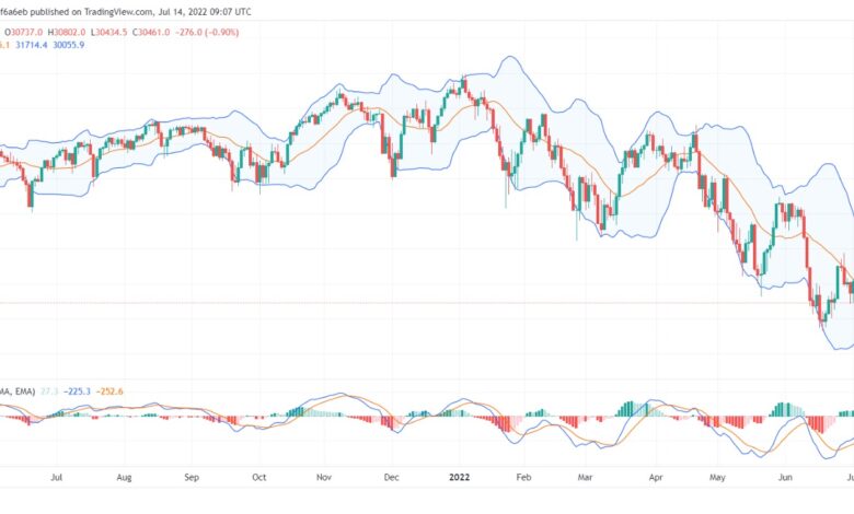 تحليل داو جونز US30 DOW JONES- 14/07/2022