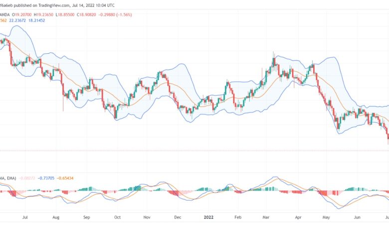 تحليل الفضة 14/07/2022 SILVER XAG/USD
