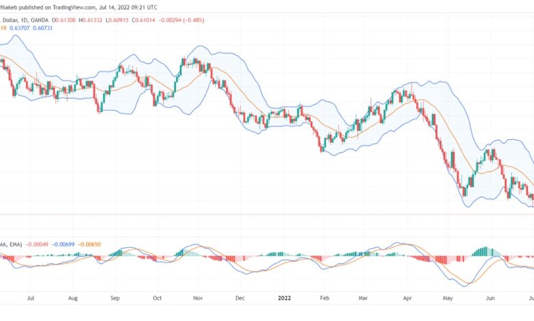 تحليل النيوزلندي دولار-NZD-USD-14-7-2022