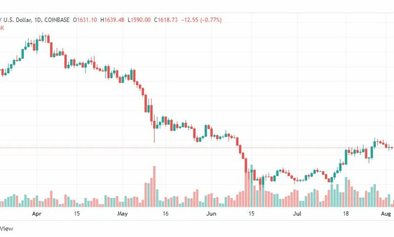 تحليل الإيثريوم-ETH-USD-3-8-2022